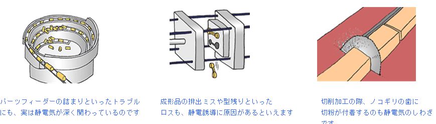 わかりやすい 現場実践 静電気除去 マニュアル【図解】 | 静電気除去.com